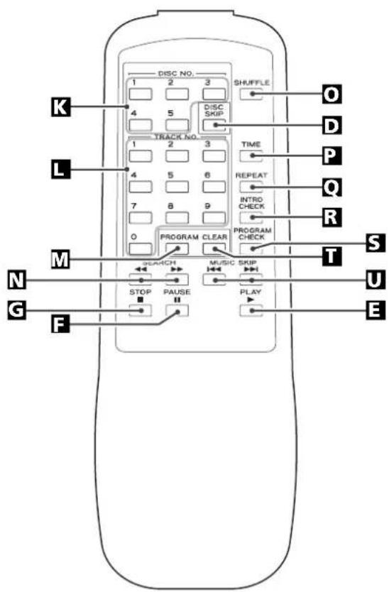 TEAC PD-D2610MKII - Precautions when creating MP3/WMA files on a computer - 2