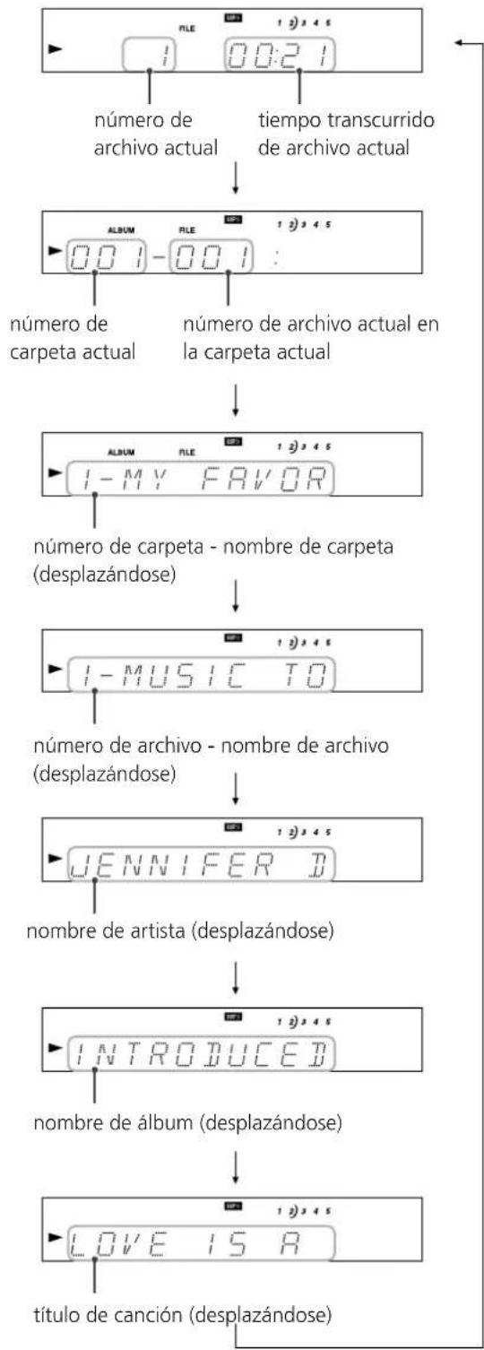 TEAC PD-D2610MKII - El modo de verificación de introducciones se activa o se desactiva al pulsar el botón INTRO CHECK. - 4