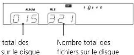 ALBUM 0 15 FLE 3 2 1 1 2) 2 4 6 total des sur le disque Nombre total des fichiers sur le disque