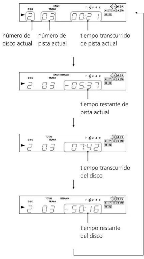 TEAC PD-D2610MKII - El modo de verificación de introducciones se activa o se desactiva al pulsar el botón INTRO CHECK. - 2