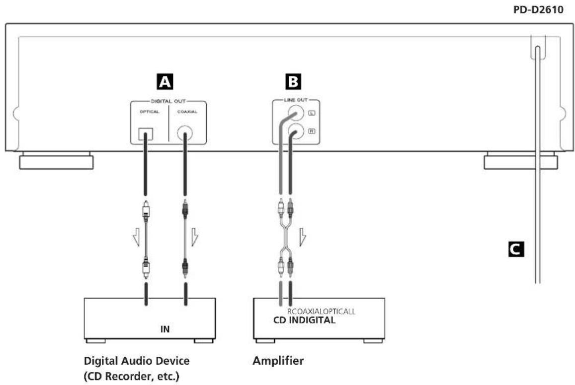 TEAC PD-D2610MKII - Precautions concerning batteries - 1
