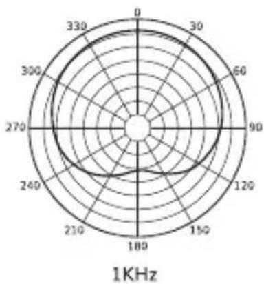Tonor TC30 - 2