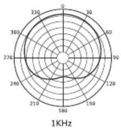 Tonor TC30 - 4