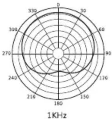 Tonor TC30 - 3