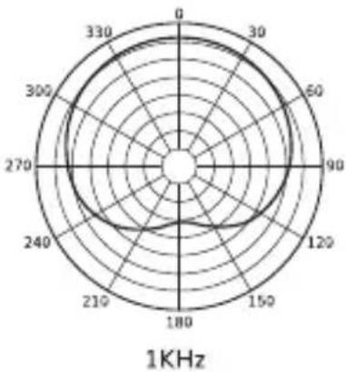 Tonor TC30 - 3