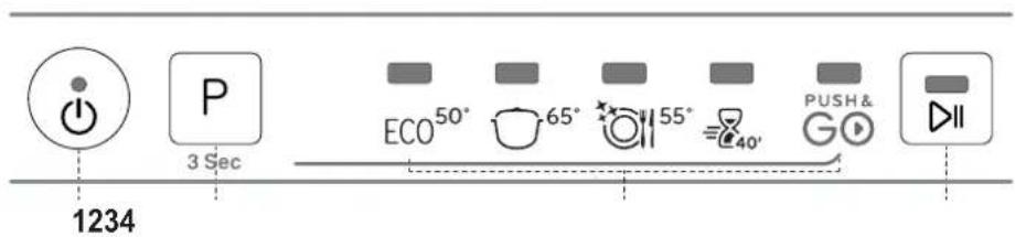 1234 P 3 Sec ECO 50° 65° 55° 40° PUSH & G DII