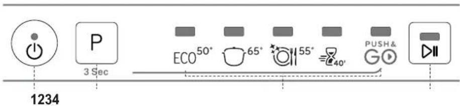 INDESIT IN2ID10CS80 - IZSTRĀDĀJUMA APRAKSTS - 2