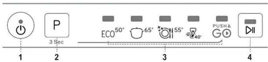 INDESIT IN2ID10CS80 - PËRSHKRIMI I PRODUKTIT - 2