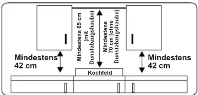 VESTEL VEH11026-1 - HINWEISE FÜR DEN INSTALLATEUR Allgemeine Hinweise - 1