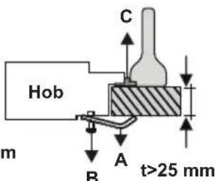 VESTEL VEH11026-1 - Installation of the Hotplate Hob - 4