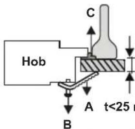 VESTEL VEH11026-1 - Installation of the Hotplate Hob - 3