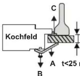 VESTEL VEK24026 - Einbau den Kochfeldes mit Kochplatten (Massekochfeld) - 4