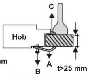 VESTEL VEK24026 - Installation of the Hotplate Hob - 5