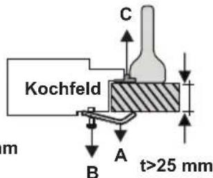VESTEL VEK24026 - Einbau den Kochfeldes mit Kochplatten (Massekochfeld) - 5