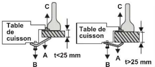VESTEL VEK24026 - Installation de la table de cuisson - 4