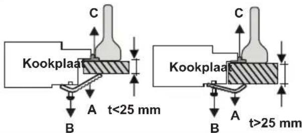 VESTEL VEK24026 - Installatie van de kookplaat - 4
