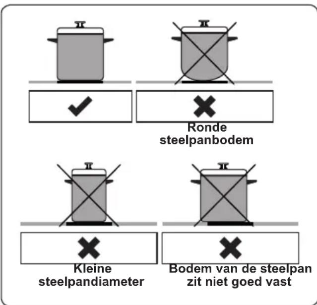 VESTEL VEK24026 - WAARSCHUWING: - 1
