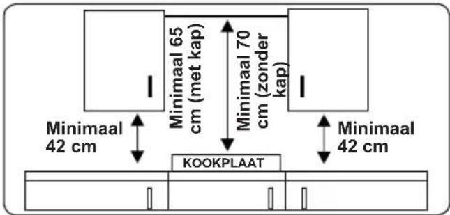 VESTEL VEK24026 - INSTRUCTIES VOOR DE INSTALLATEUR Algemene instructies - 1