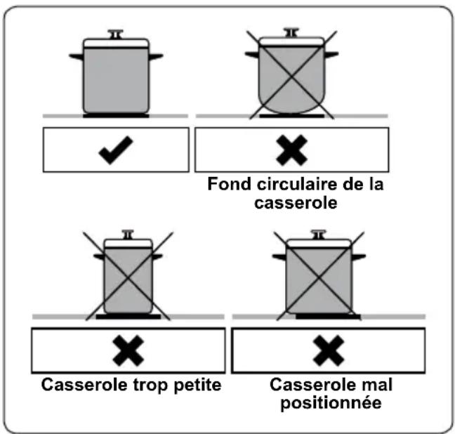 VESTEL VEA24036 - AVERTISSEMENT : - 1