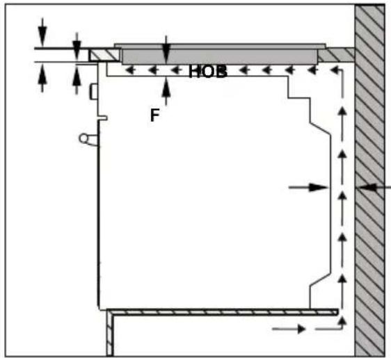 VESTEL VEA34716 - INSTALLATION OF THE HOB - 2