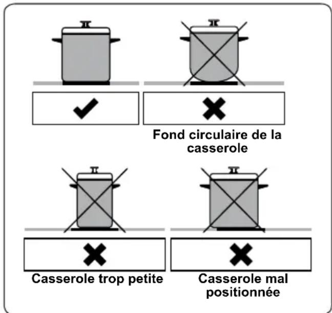 VESTEL VEA34716 - AVERTISSEMENT : - 1