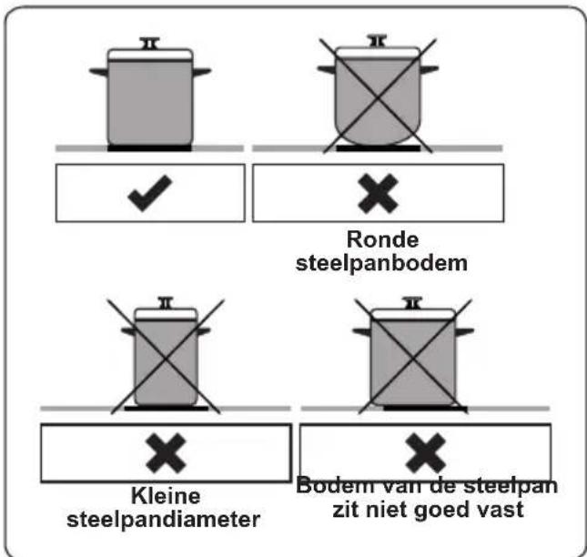 VESTEL VEA36016 - Kookgerei - 1