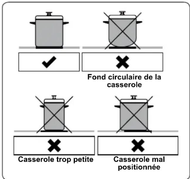 VESTEL VEA24056 - AVERTISSEMENT : - 1