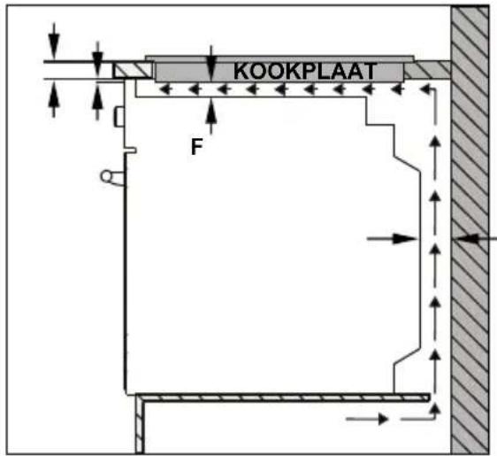 VESTEL VEA24056 - INSTALLATIE VAN DE KOOKPLAAT - 2