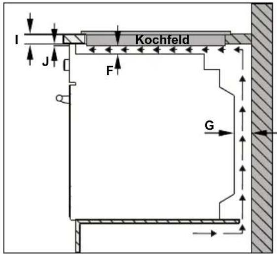 VESTEL VEA24056 - EINBAUEN DES KOCHFELDES - 2