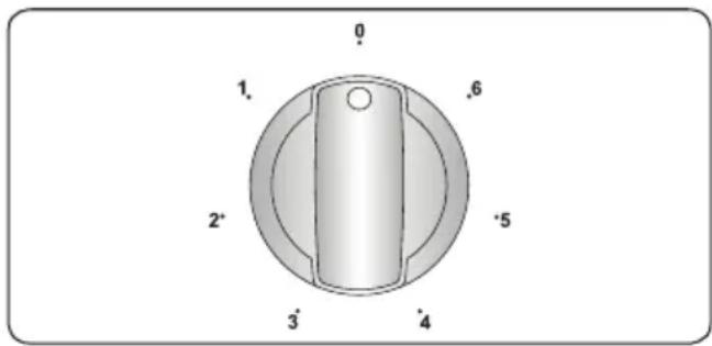 VESTEL VEH11026-2 - Bedieningspaneel - 3