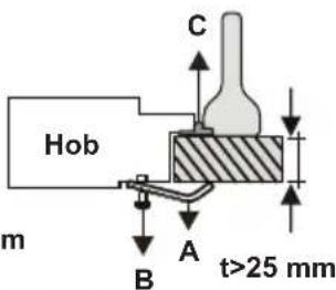 VESTEL VEH11026-2 - Installation of the Hotplate Hob - 6