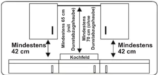VESTEL VEH11026-2 - HINWEISE FÜR DEN INSTALLATEUR Allgemeine Hinweise - 1