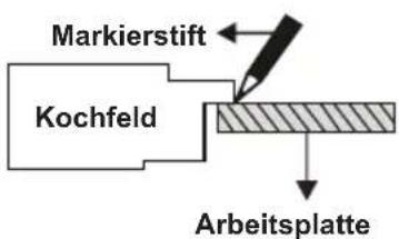 VESTEL VEH11026-2 - Einbauen des Kochfeldes mit Kochplatten (Massekochfeld) - 1