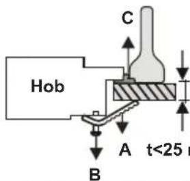 VESTEL VEH11026-2 - Installation of the Hotplate Hob - 5