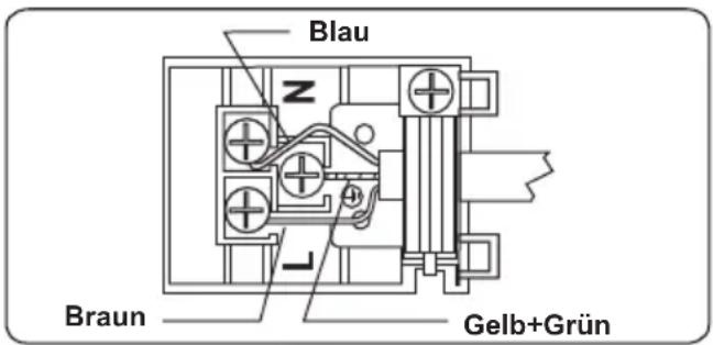 VESTEL VEB24066 - ELEKTRISCHER ANSCHLUSS UND SICHERHEITSHINWEISE - 3