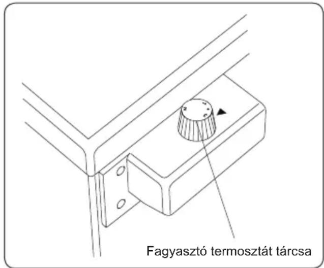 VESTEL K-T071W - A termosztát Beállítása - 2