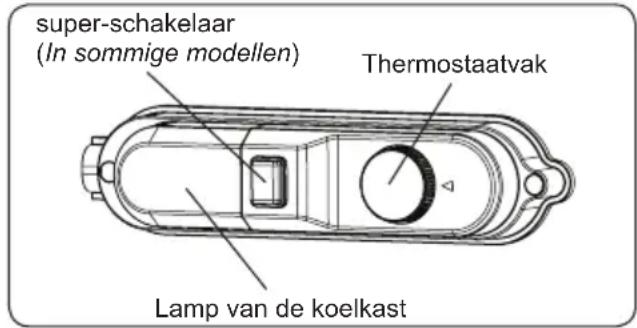 VESTEL VEKD5115 - Afmetingen - 3