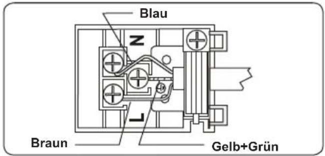 VESTEL VEB24076-1 - ELEKTRISCHER ANSCHLUSS UND SICHERHEITSHINWEISE - 3