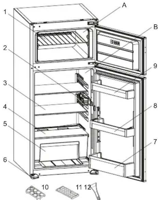 VESTEL VEKD4136 - GERÄTEBESCHREIBUNG - 1