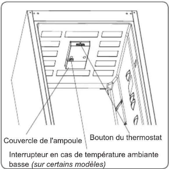 VESTEL VEKK5125 - Réglage du thermostat - 1