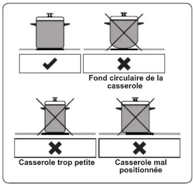 VESTEL VEK24046 - AVERTISSEMENT : - 1