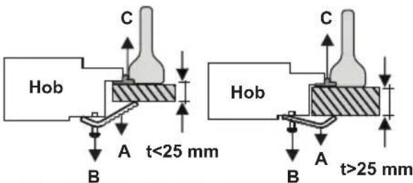 VESTEL VEK24046 - Installation of the Hotplate Hob - 5