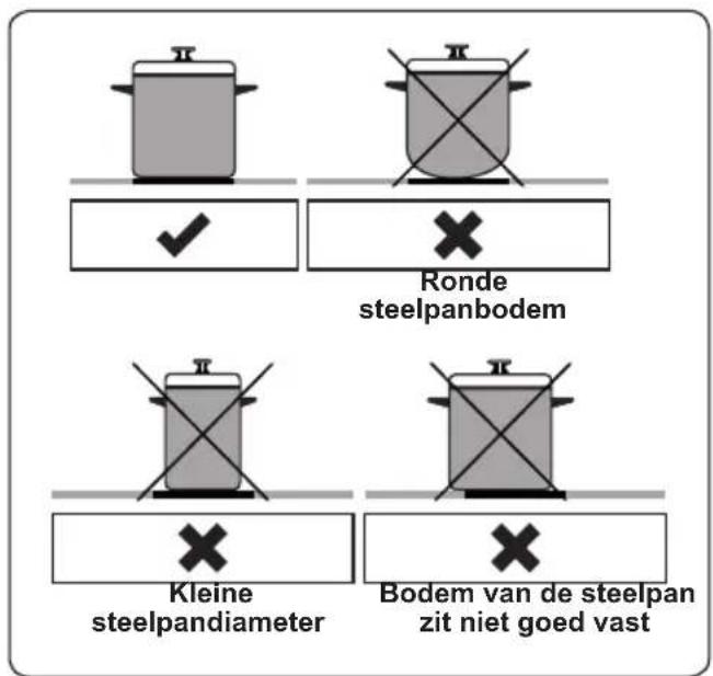 VESTEL VEK24046 - WAARSCHUWING: - 1