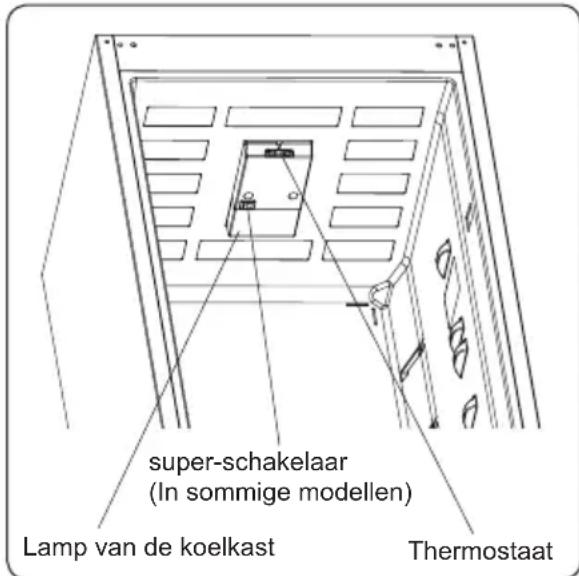 VESTEL VEKK7156 - Afmetingen - 3