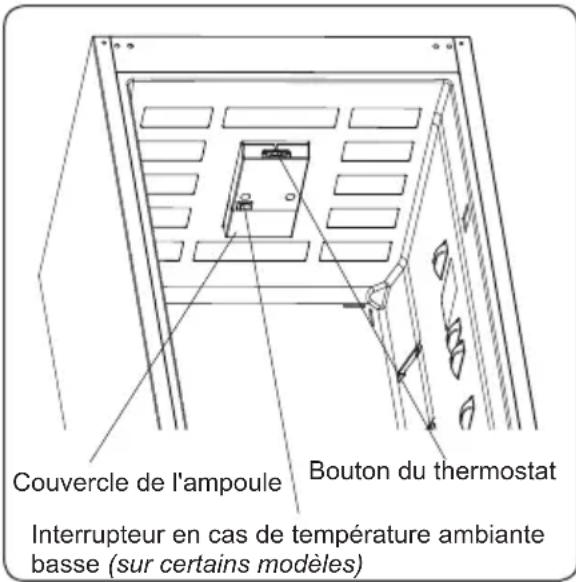 VESTEL VEKK7156 - Réglage du thermostat - 2