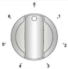 VESTEL VEH24076 - Bedieningspaneel - 3