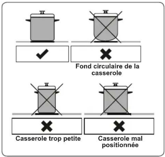 VESTEL VEH24076 - AVERTISSEMENT : - 1