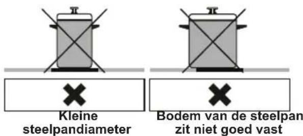 VESTEL VEH24076 - WAARSCHUWING: - 2