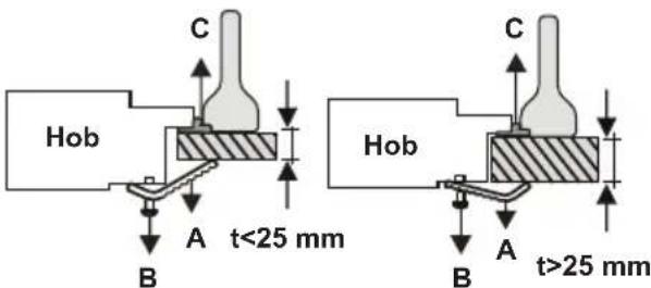 VESTEL VEH24076 - Installation of the Hotplate Hob - 5