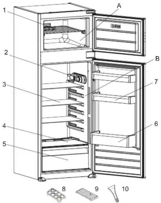 VESTEL VEKD5036-1 - DESCRIPTION OF THE APPLIANCE - 1